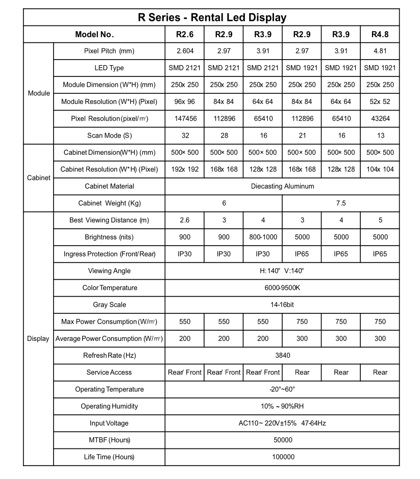 R Series - Rental Led Display