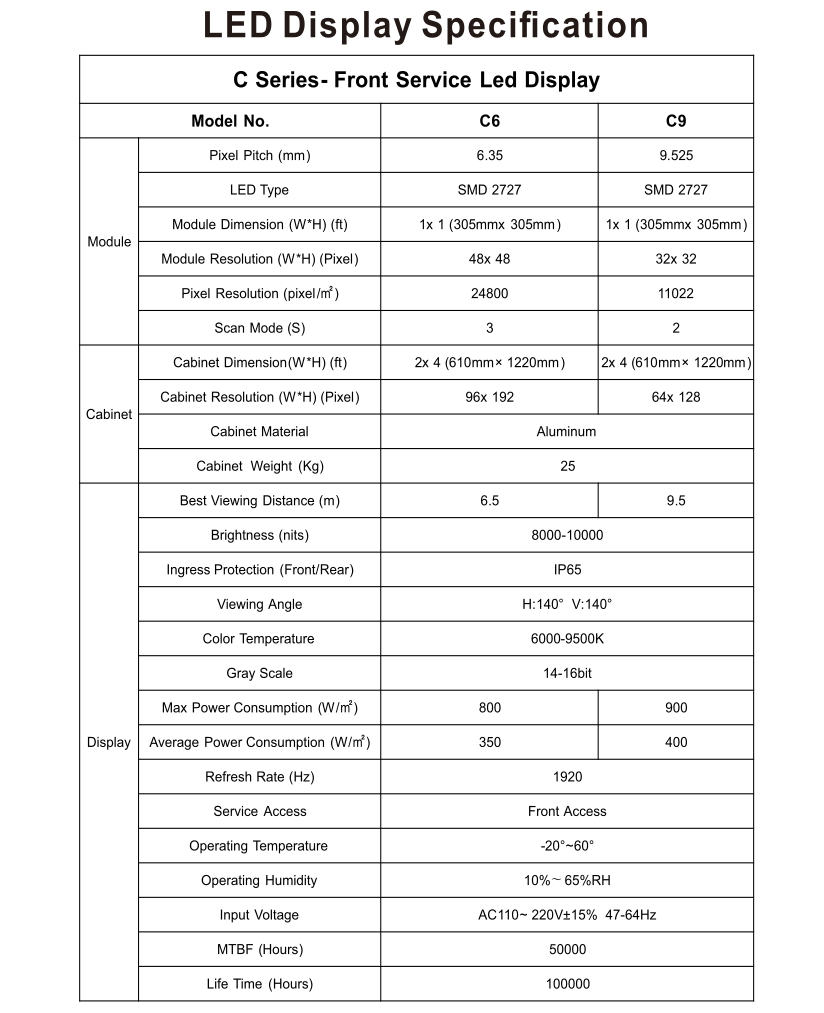 C-Series - Front Service LED Display For Outdoor